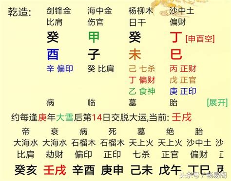 八字職業 有錢老二